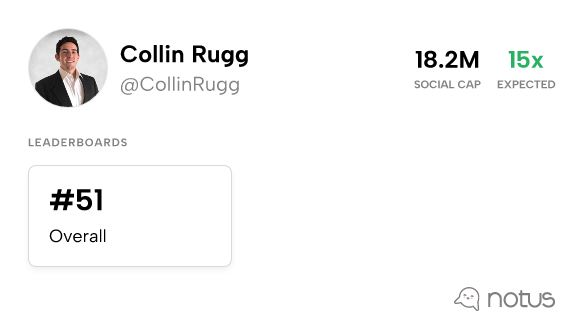 Collin Rugg (@CollinRugg) - Leaderboards | Notus