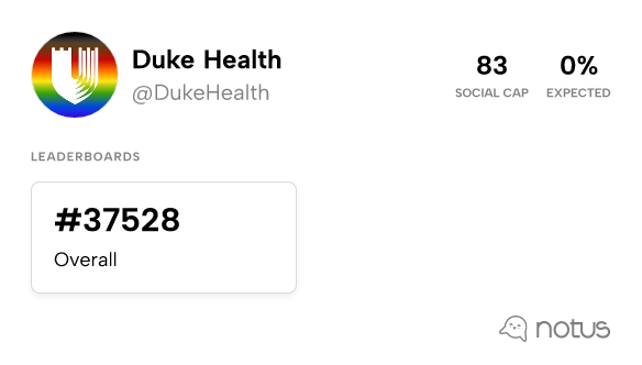 Duke Health Dukehealth Leaderboards Notus