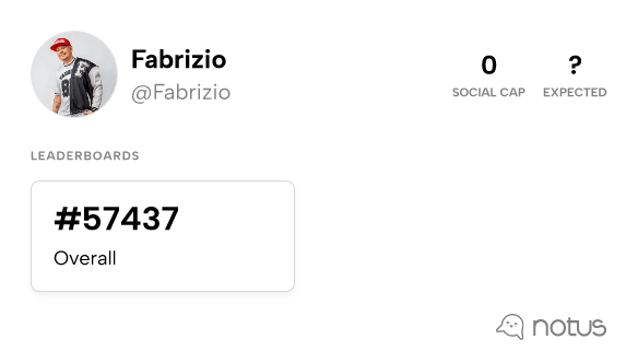 Fabrizio (@Fabrizio) - Leaderboards | Notus