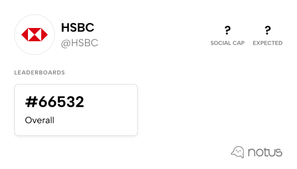 HSBC (@HSBC) - Leaderboards | Notus