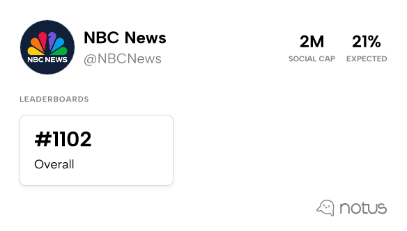 NBC News (@NBCNews) - Leaderboards | Notus