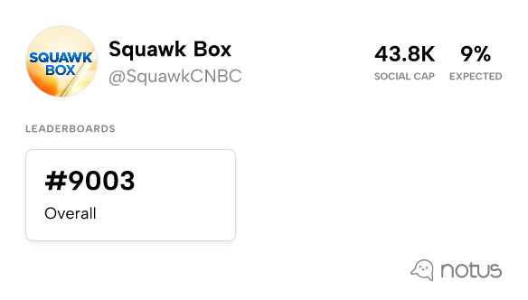 Squawk Box (@SquawkCNBC) - Leaderboards | Notus