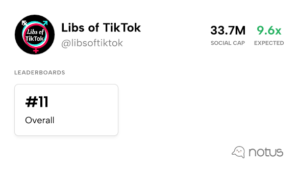 Libs of TikTok (@libsoftiktok) - Leaderboards | Notus